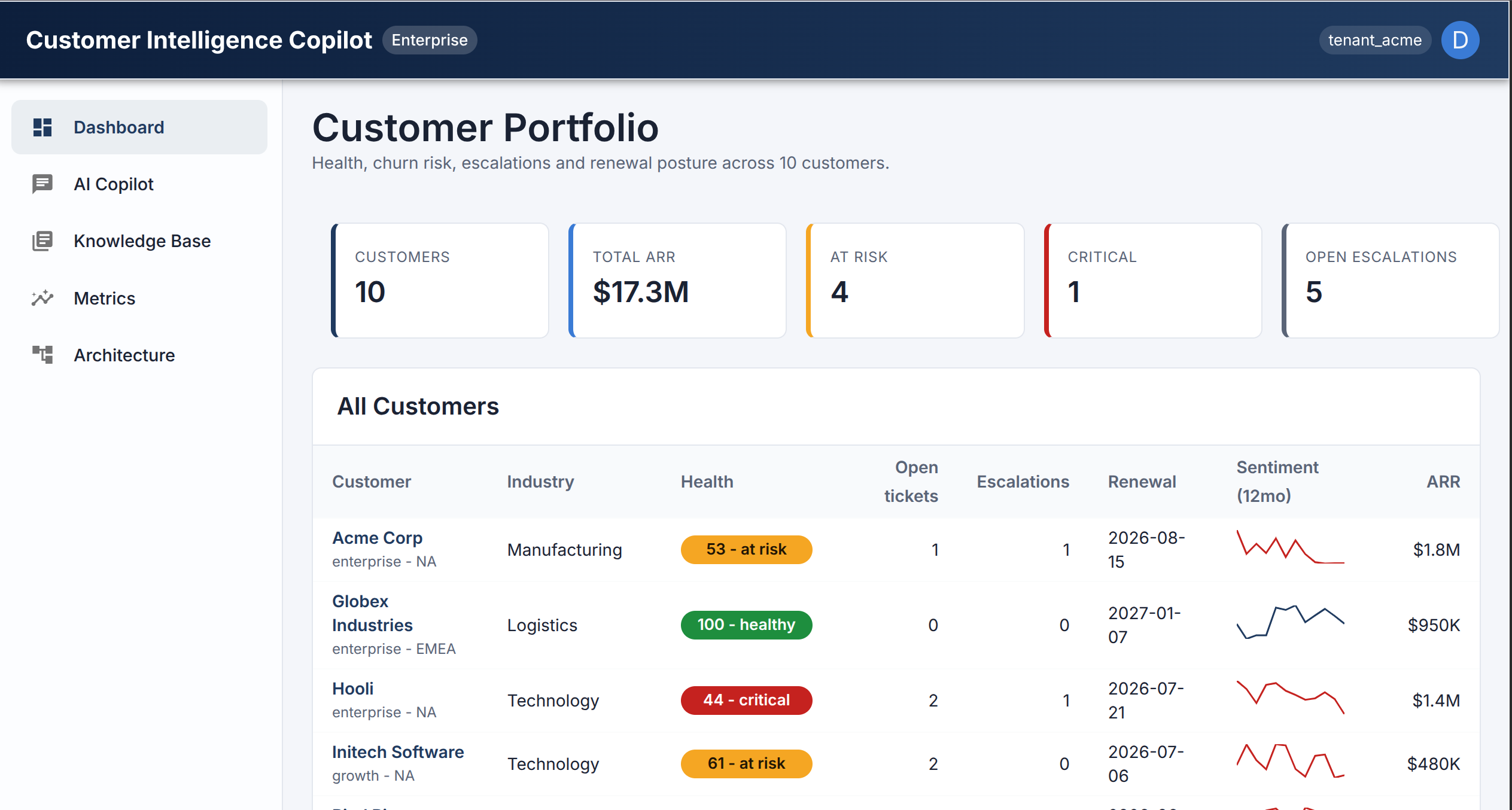 Enterprise Customer Intelligence Copilot screenshot